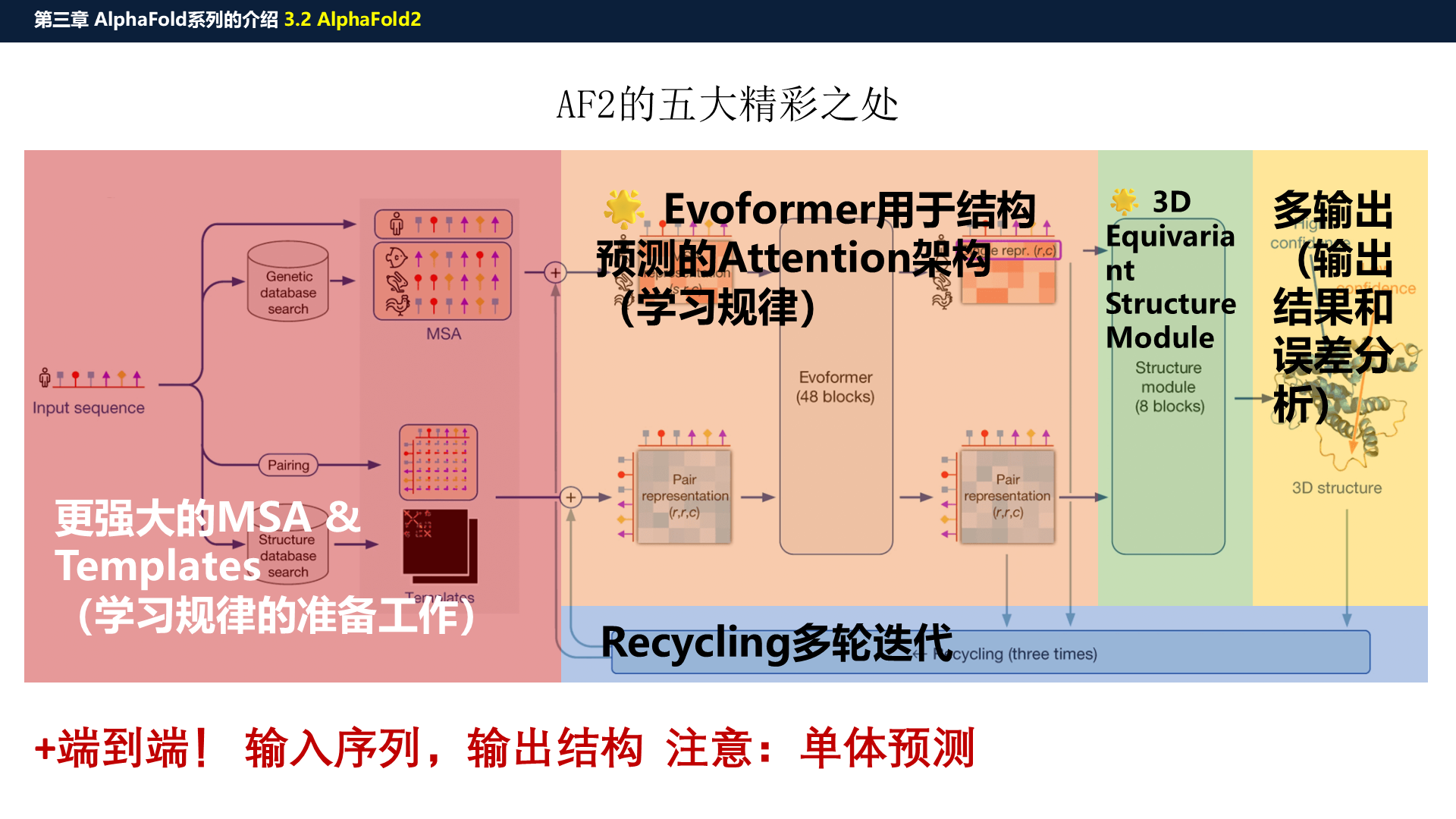 源PPT第19页:AF2 五大精彩之处