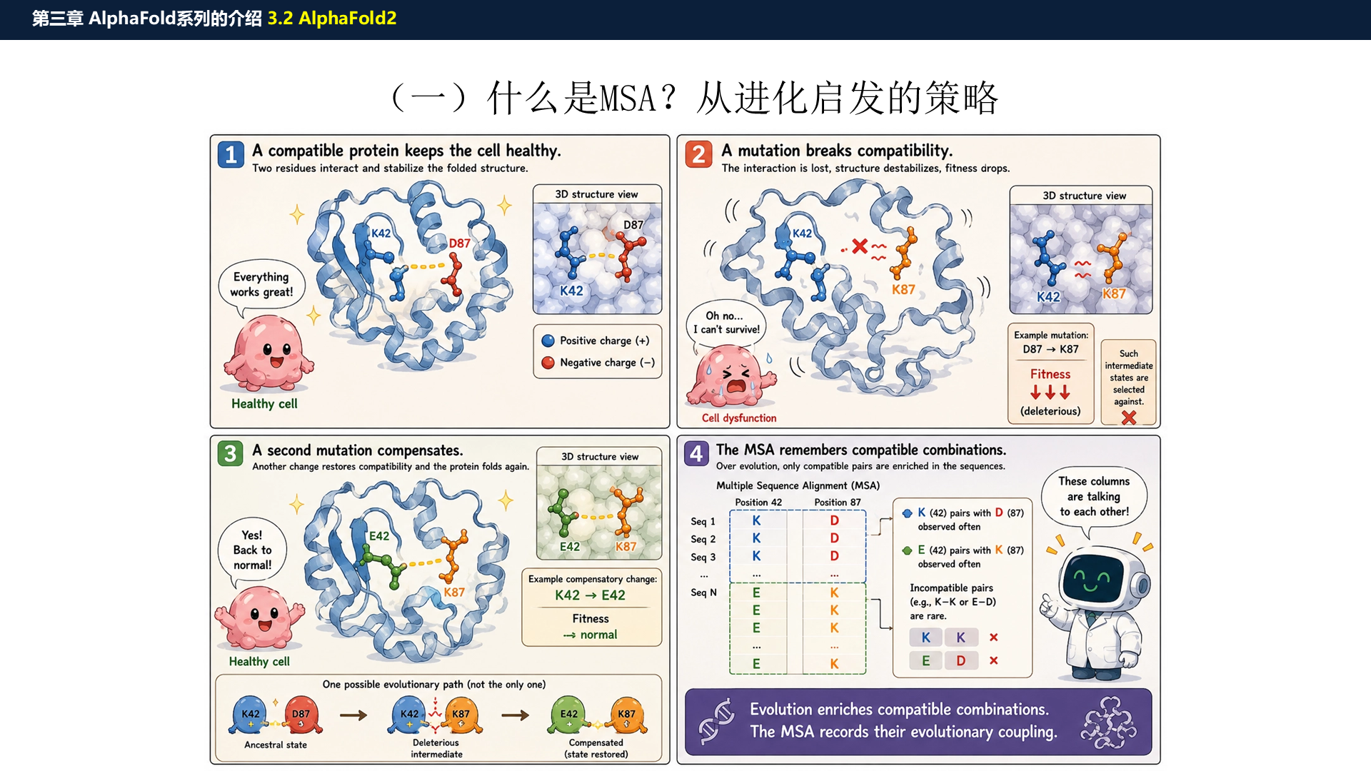 源PPT第21页:MSA 质量与数据库