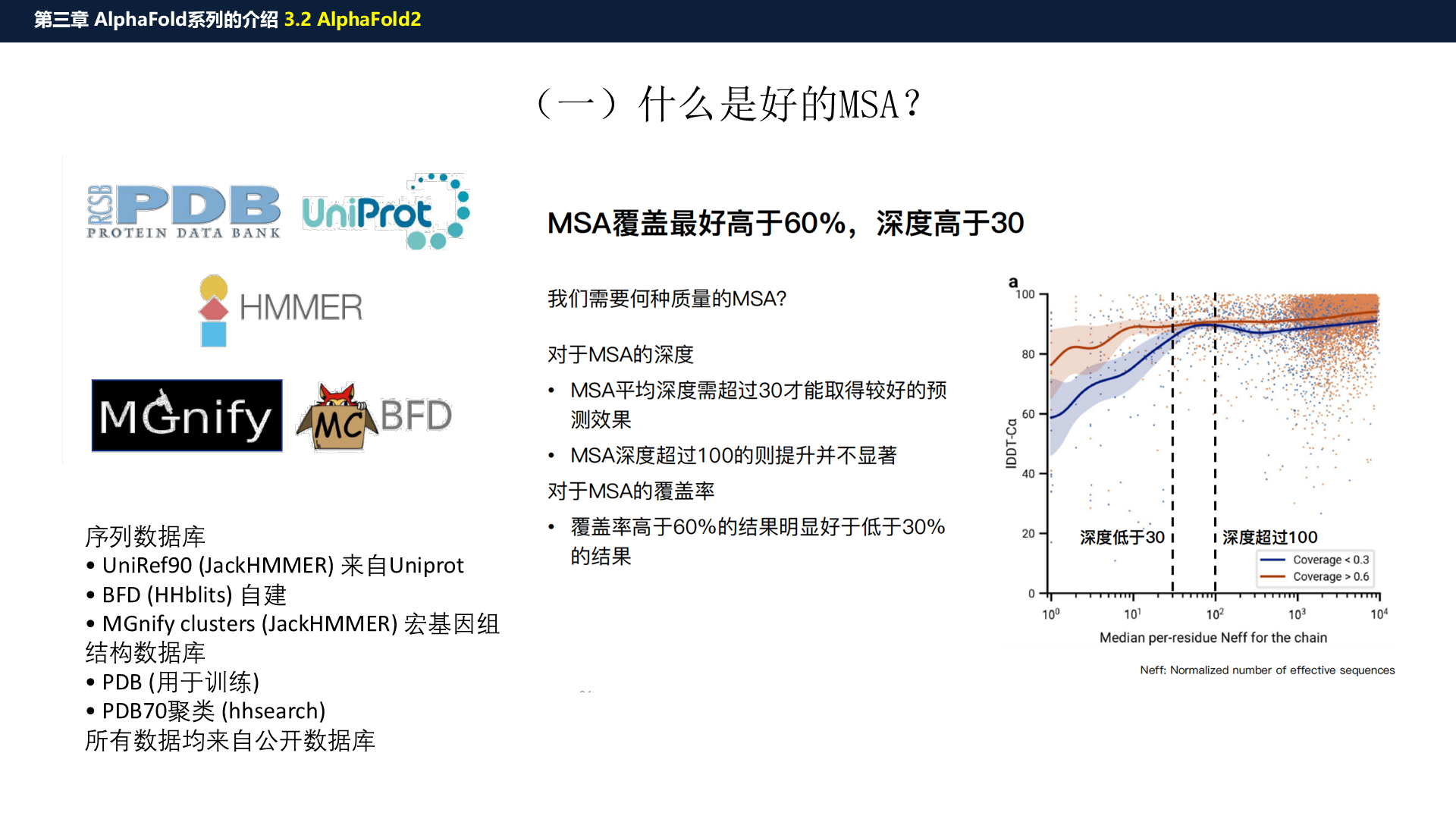 源PPT第22页:MSA 数据库检索