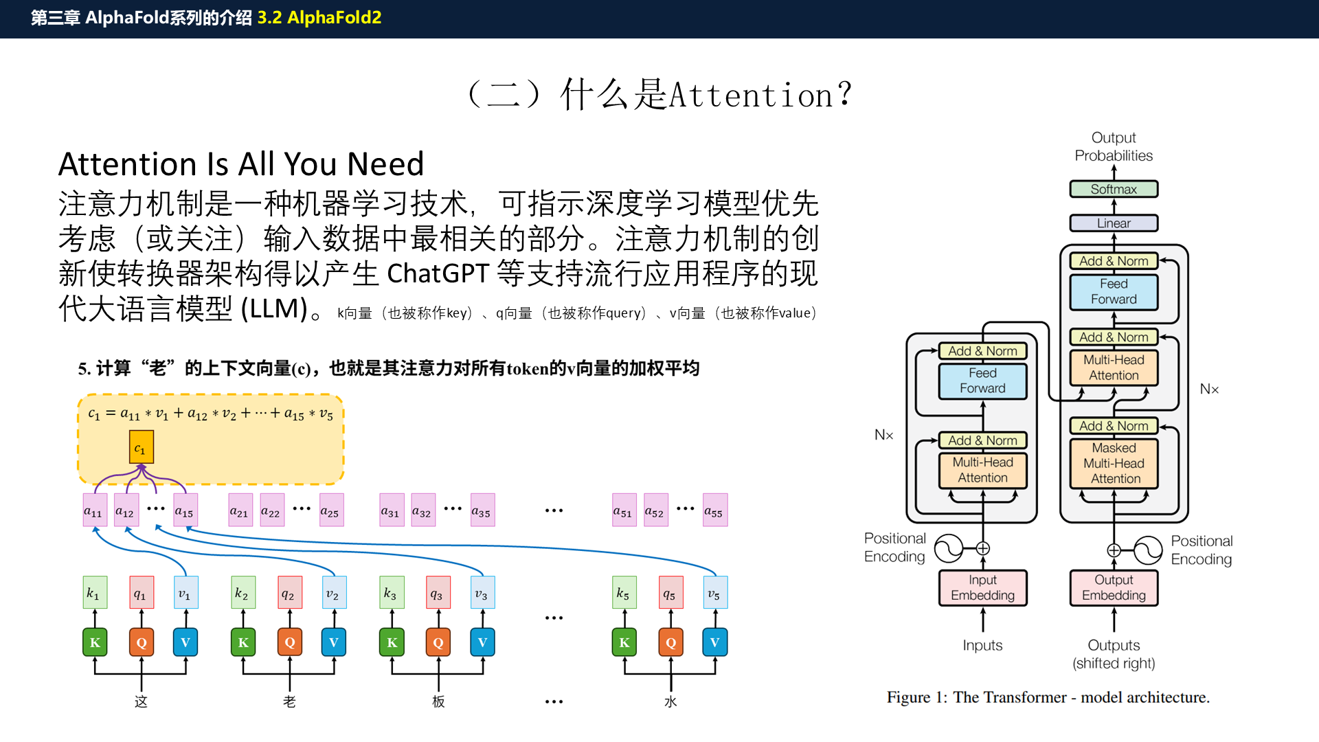 源PPT第24页:Attention 机制