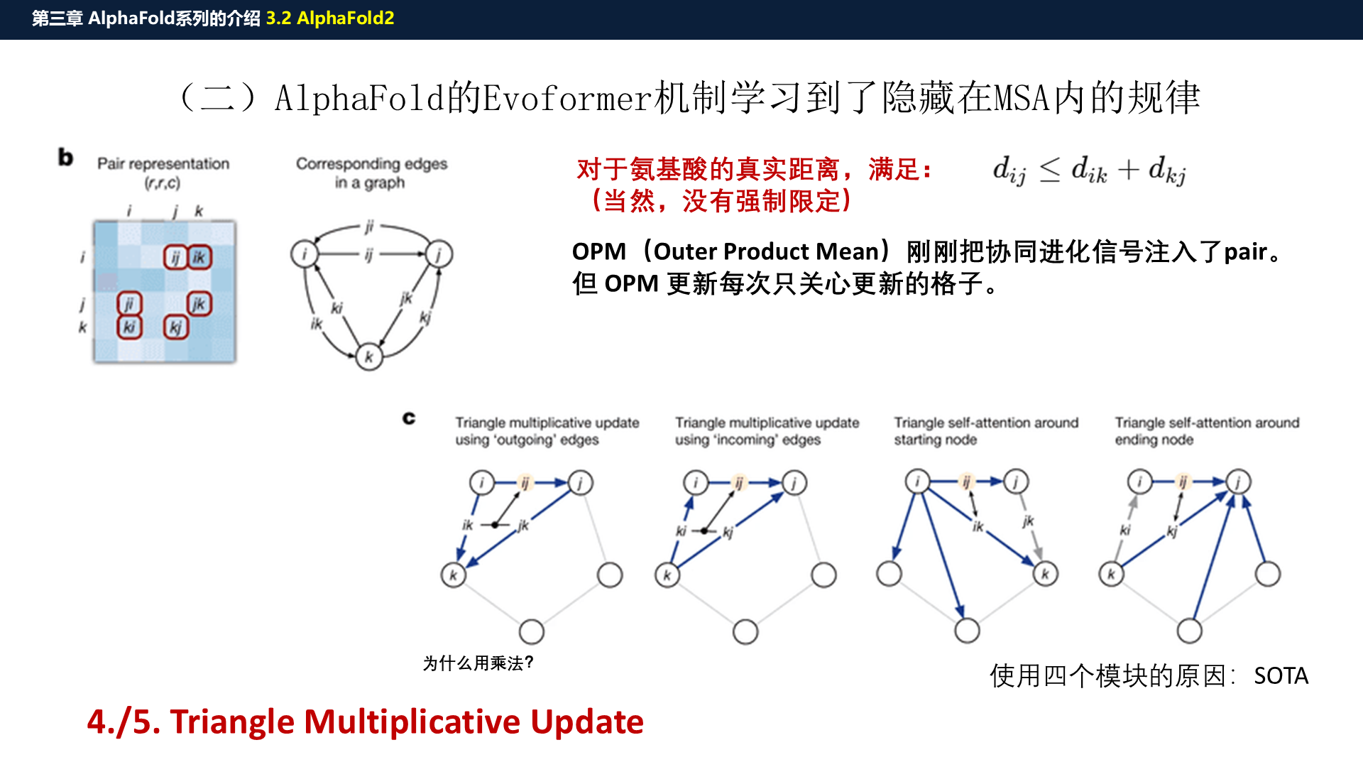 源PPT第30页:Triangle Update