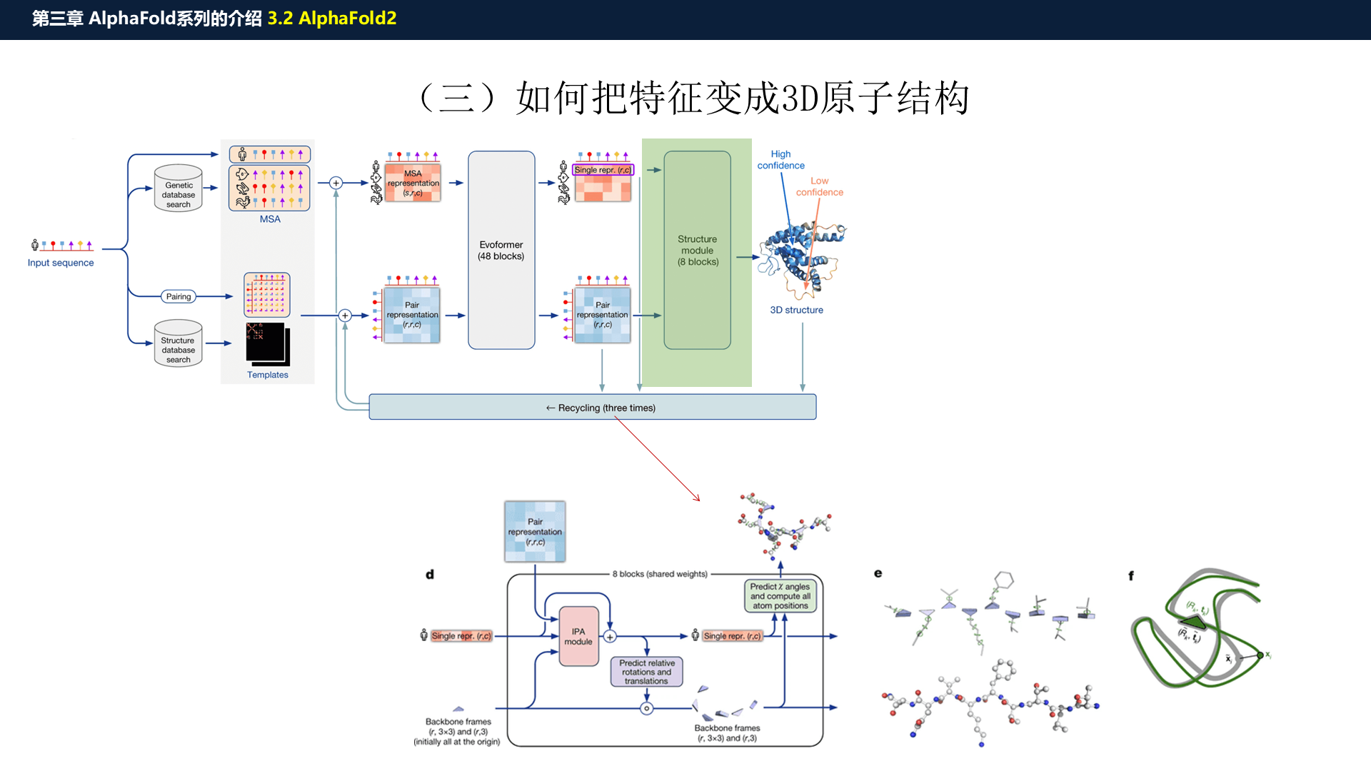 源PPT第31页:结构模块概览