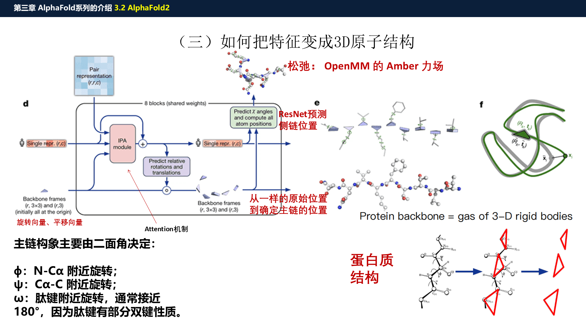 源PPT第32页:OpenMM 与 3D 坐标
