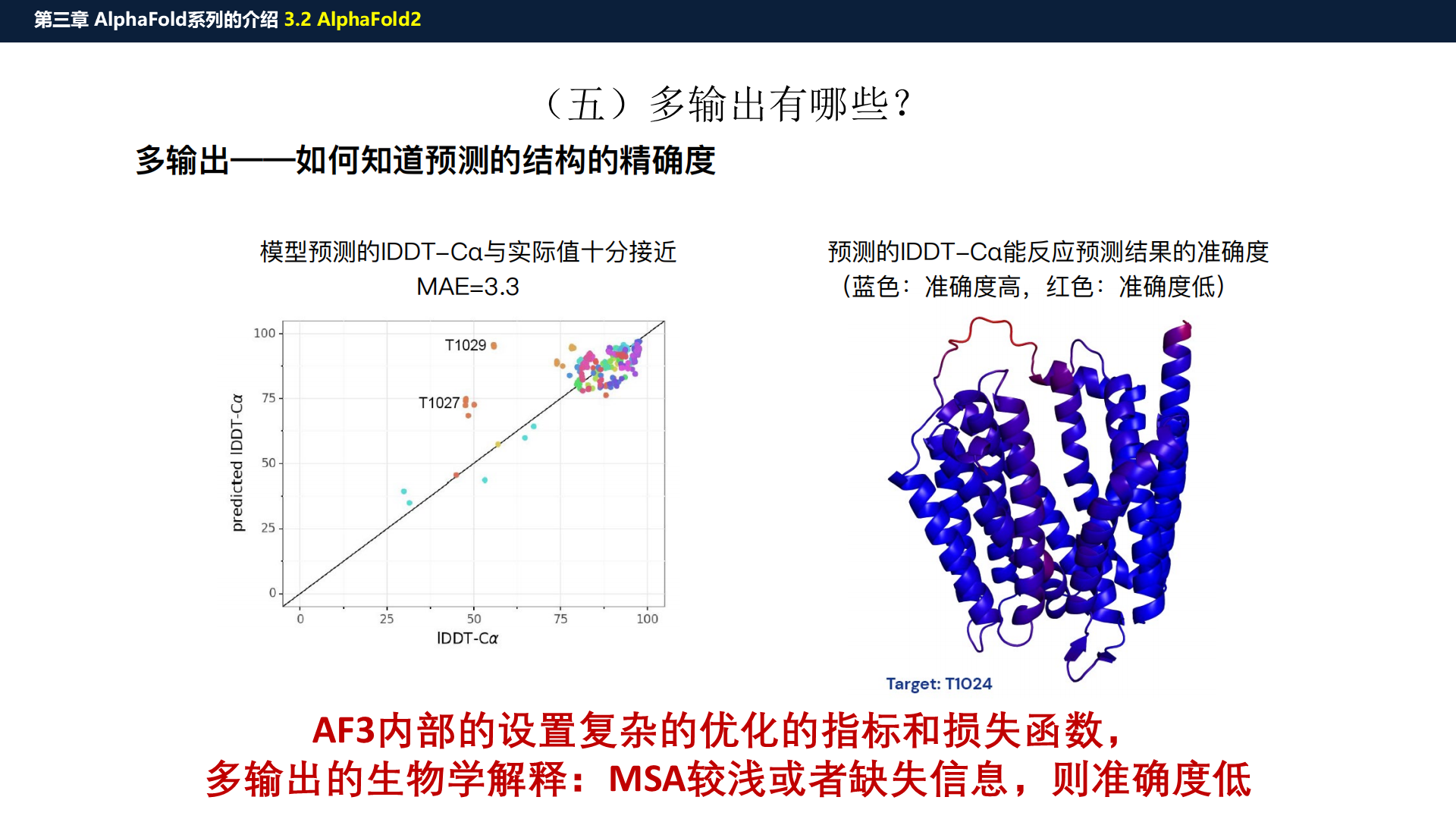 源PPT第35页:多输出与置信度