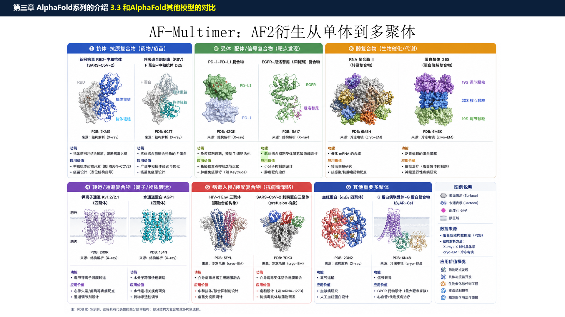 源PPT第38页:AF-Multimer 案例