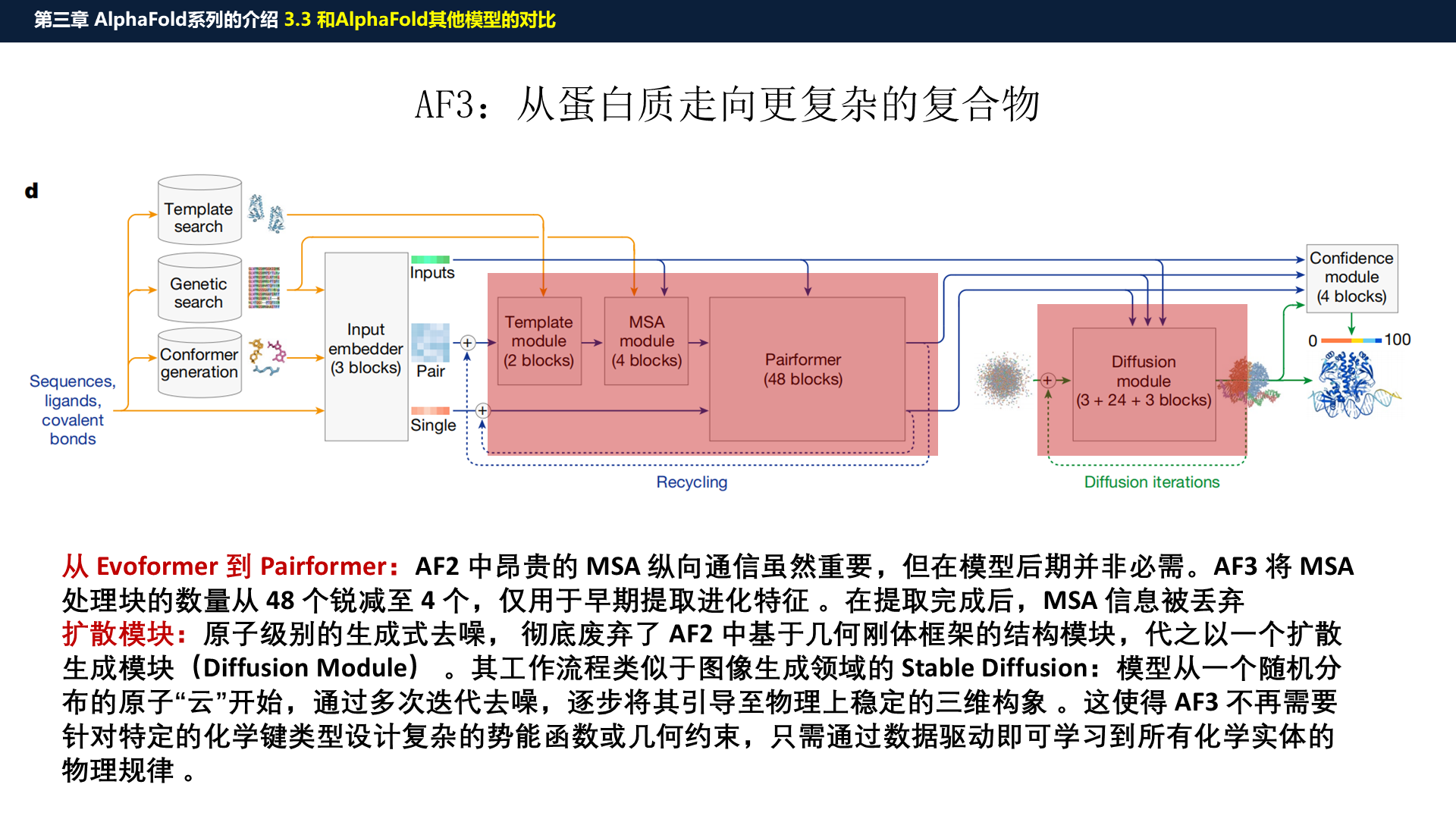 源PPT第39页:AF3 复合系统